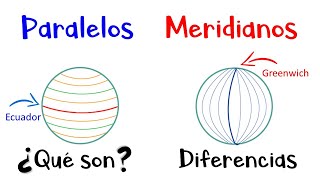 🌎 Paralelos y Meridianos 🌎 ¿Qué son 💫 Diferencias 📍 Fácil y Rápido [upl. by Notsud]