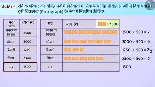 चित्रालेख  Part 22  Pictograph  Hindi  Class 8 [upl. by Hetti482]