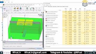 Use GPU in ANSYS Electronics Suite 2024 R2 simulation acceleration  HFSS Tutorial [upl. by Onailime917]