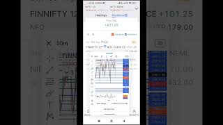 Fin nifty profit 🤑🤑stockmarket niftyorbankniftymaikalkyahoga [upl. by Nwahsram]