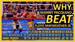 Why Pacquiao Beat Mayweather 60 FPS Landed Punches Count  Remastered MayPac2  Artorias Boxing [upl. by Greiner]