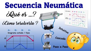 QUÉ ES UNA SECUENCIA NEUMÁTICA  CÓMO RESOLVER  SEÑALES ANTAGÓNICAS  PERMANENTES [upl. by Esined115]