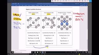 Allotropes of Titanium Iron and Steel and their Properties [upl. by Feeney]