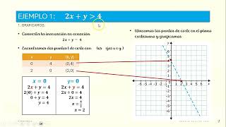 Inecuaciones lineales con dos incógnitas [upl. by Arta]