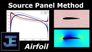 Source Panel Method Airfoil [upl. by Latoye]