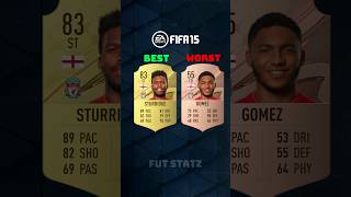 Best vs Worst rated players of Liverpool in every FIFA fc25 [upl. by Eetak]