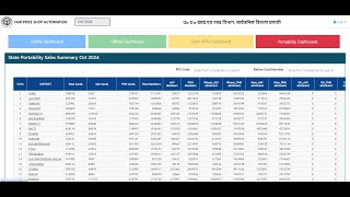 Visiontek UPPDS State Portabilty Transaction यहाँ से देखें l Visiontek linkwell Epos [upl. by Celeste]