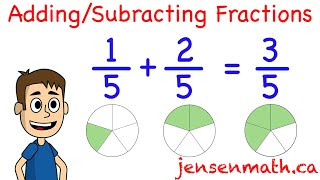 Adding FRACTIONS with like AND unlike denominators in just 5 minutes jensenmathca [upl. by Leihcim]