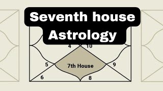 Seventh house in astrology Marriage status astrology [upl. by Oliric]