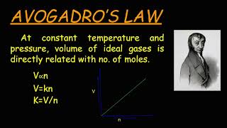 Avogadros law  derivation explanation experiment examples [upl. by Marys]