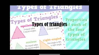 Types of triangles [upl. by Alfonse]