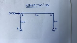 PÓRTICO HIPERESTÁTICO MÉTODO DAS FORÇAS DIAGRAMAS DE ESFORÇOS NORMAL CORTANTE E MOMENTO FLETOR [upl. by Lucia]