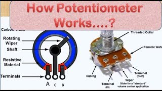 How Potentiometer Works  Linear and Rotary type Potentiometer [upl. by Felicdad159]