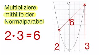 Multipliziere mithilfe der Normalparabel [upl. by Mairem150]