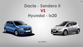 Dacia SANDERO vs Hyundai ix20 [upl. by Loise]