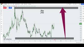 Jito JTO Crypto Price Prediction 2024 [upl. by Suidaht]