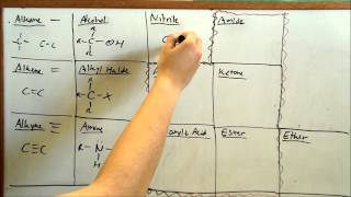 Learn Functional Groups FAST Organic Chemistry [upl. by Eerbua]