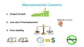 Introduction to Macroeconomics [upl. by Siuol682]