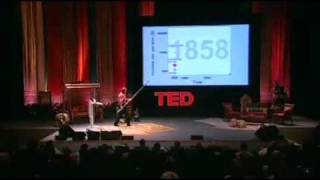 Asias rise  how and when  Hans Rosling [upl. by Schmeltzer]