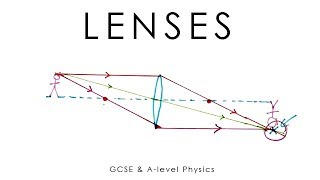 Lenses  Physics GCSE amp Alevel old version [upl. by Almallah442]