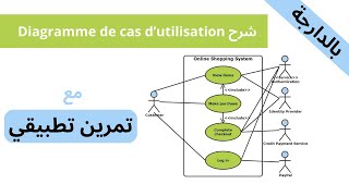 تعلم Diagramme de Cas dUtilisation خطوة بخطوة  مع تمرين عملي [upl. by Lorelle]