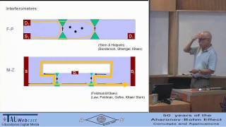 AharonovBohm Interferometry in Nonabelian Quantum Hall States [upl. by Ramedlab]