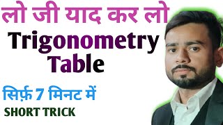 Trigonometry Table  Trigonometry Table Trick 🔥  Short Trick [upl. by Kele]