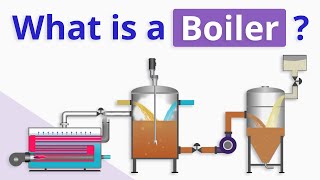 What is a Boiler and How does It Work [upl. by Pokorny]