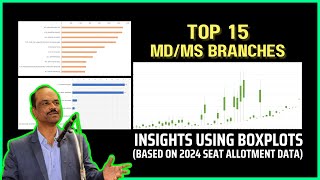 Data Analysis Reveals TOP MDMS Branches in MCC PG Counseling 2024 [upl. by Engel838]