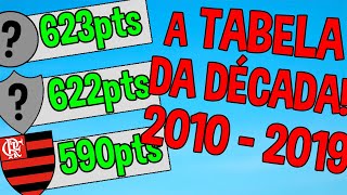 A TABELA DA DÉCADA DO BRASILEIRÃO Qual time pontuou mais [upl. by Marlen]