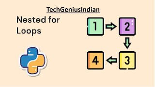 9Master Python Nested Loops with ASCII Art  Fun amp Easy Tutorial for Beginners [upl. by Hotze782]