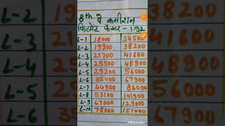 Minimum basic salary after 8th pay commission 8thpaycommission [upl. by Alpert]