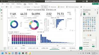 Power BI 作品  1 [upl. by Sivla]