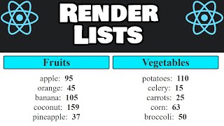 How to render LISTS in React 📃 [upl. by Swetiana]