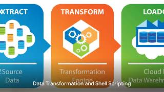 The Power of Shell Scripting in Data Engineering [upl. by Akcira]