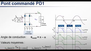 Exercice redressement commandé double alternance  11 [upl. by Rise766]