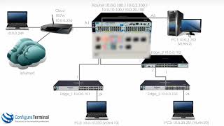 Aruba HPE Networking Part 8 ProCurve  ProVision  Aruba VLAN configuration [upl. by Namrehs]