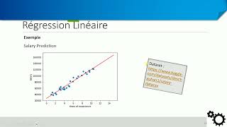 Régression linéaire  Prédiction de salaire Python [upl. by Milburr]