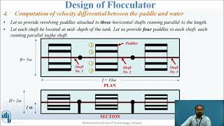 Design of flocculator [upl. by Ellerred820]