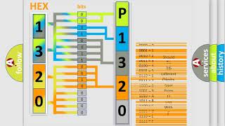 DTC Nissan P1320 Short Explanation [upl. by Alcus]