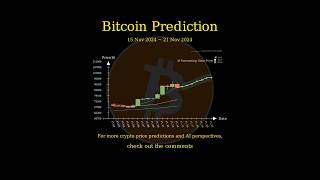 Nov 15 2024 BTC  ETH  BNB  XRP Price Prediction [upl. by Dianuj]