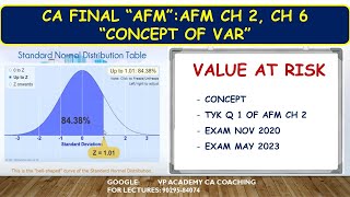 AFM CA FINAL VAR CONCEPT AND QUESTIONS OF TYK Q 1 EXAM NOV 2020 MAY 2023VALUE AT RISK [upl. by Beckie]