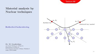 Rutherford Back Scattering [upl. by Joelie]