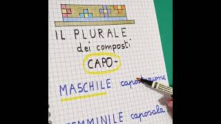 Spiegazione della formazione dei nomi composti con il prefisso capo ortografía scuola maestra [upl. by Anipsed]