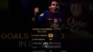 91 goals in one calendar year💀messi [upl. by Madoc]