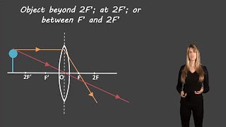 Ray diagrams for converging lenses [upl. by Gnoh]