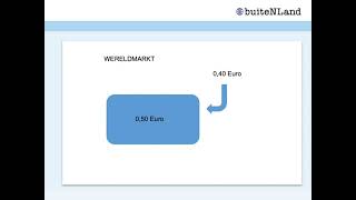 Hoofdstuk 12 Aardrijkskunde HAVO5 Economische globalisering Methode Buitenland [upl. by Boote]