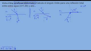 reflexión total ángulo límite explicación y ejercicios resueltos [upl. by Tomlin]