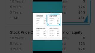 Vertoz Ltd  Analysis  Key Points  Fundamentals  pennystock stockmarket [upl. by Ljoka]