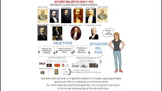 Gobiernos de Argentina entre 1880 y 1916 en 3 minutos [upl. by Yebot]